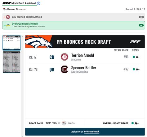 Pff Mock Draft 7 Rounds Free Expert Analysis And Breakdown