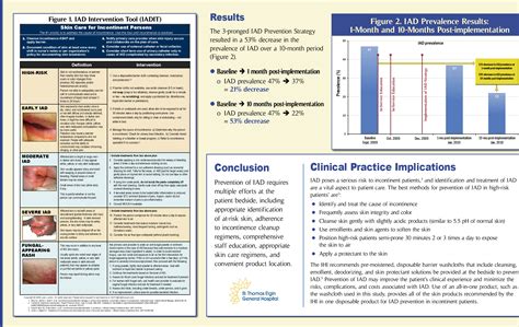 Figure 1 From Implementing A Three Pronged Incontinence Associated Dermatitis Prevention