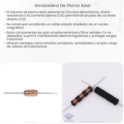 Abrazadera De Plomo Axial How It Works Application Advantages