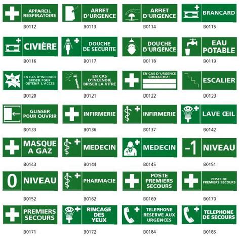 Panneau pictogramme évacuation secours