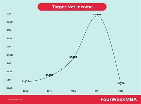 Target Vs Walmart Fourweekmba