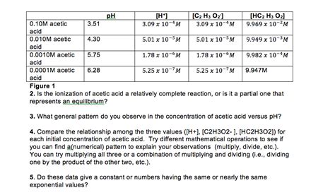 Solved Is the ionization of acetic acid a relatively | Chegg.com