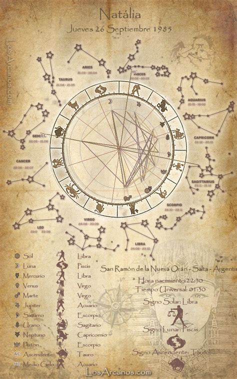 Tu Carta Astral Gratis Astrologia Los Arcanos Pdf Venus Luna