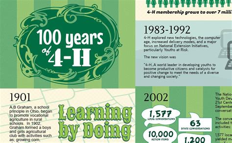 4 H Quotes