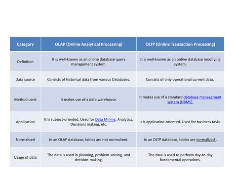 Characteristics Of Data Warehouse 3