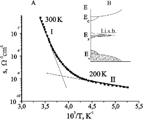 A Temperature Dependence Of The Electric Conductivity In Aggage 2 S 2