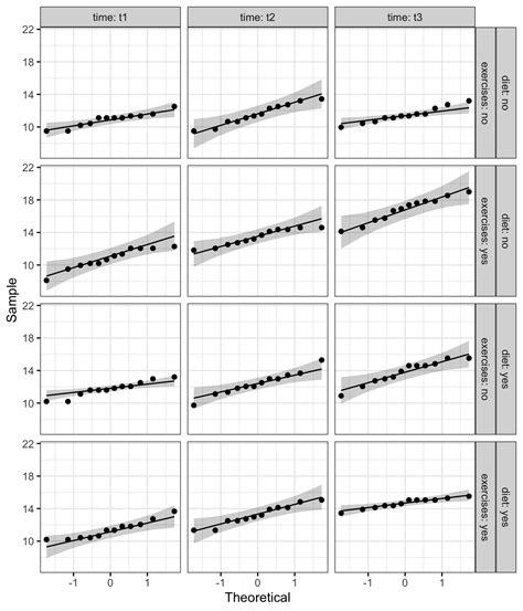 Mixed Anova In R The Ultimate Guide Datanovia