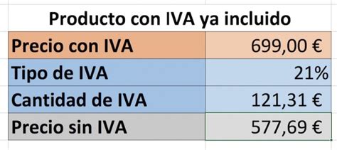 Calculadora De Iva Calcula Cuánto Vas A Pagar En Impuestos