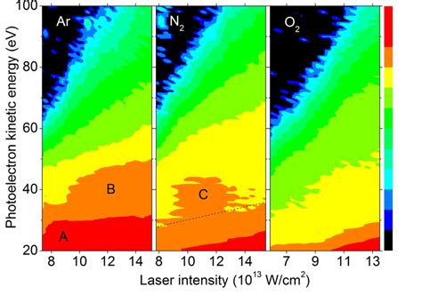 Color Online Measured Photoelectron Energy Spectra In The Direction