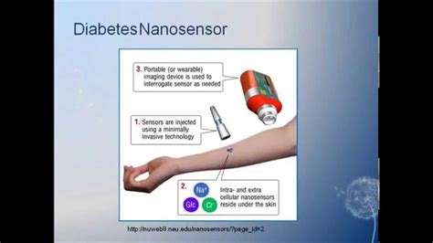 Introduction to Nanosensors - YouTube