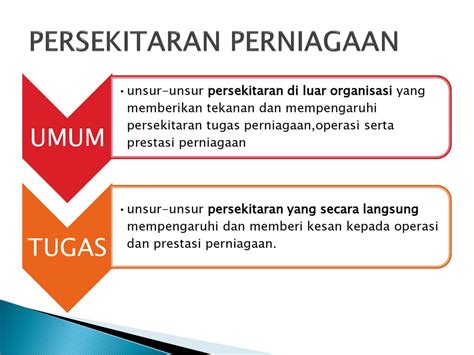 Faktor Persekitaran Umum Dalam Persekitaran Perniagaan Gabrielle Tucker