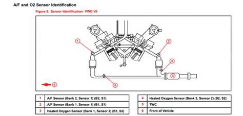 Датчик кислорода банк 1 датчик 1 – Замена кислородного датчика bank 1 ...
