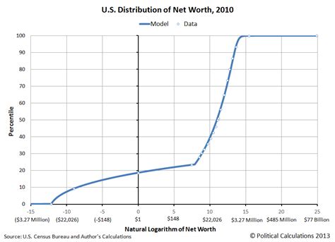 The Weakest Link: How America's Richest 1% Hold A Jaw-Dropping 40% Of The Country's Net Worth