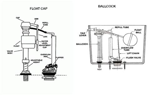 Toilet Bowl Valve Parts