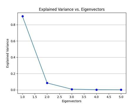 Pca Explained Variance Download Scientific Diagram