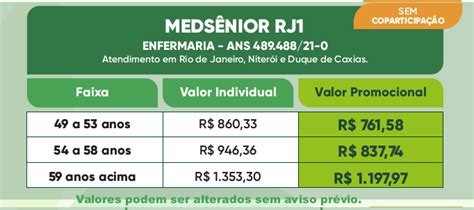 Tabela Medsenior 2024 Plano De Saúde Para Idosos No Rj