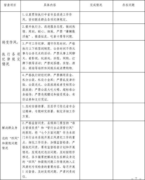 作风与两个制度督查情况word文档在线阅读与下载无忧文档