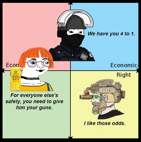 I Like Those Odds Rpoliticalcompassmemes Political Compass Know Your Meme