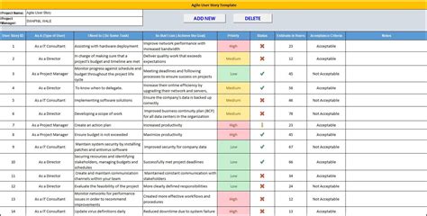Agile User Story Template | Agile user story, User story, User story ...
