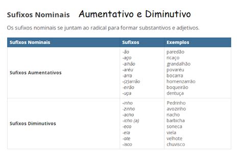 Prefixos e Sufixos- Conteúdo 5°ano - Por que Será?