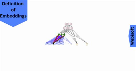 embedding  chatgpt models  complete guide