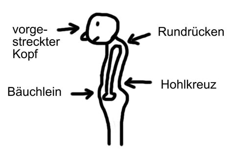 K Rperhaltung Verbessern In Schritten Zur Perfekten Haltung