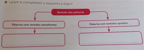 Palavras Com Sentido Semelhantes - Solved: Leiam e completem o esquema a seguir. Sentido das palavras ...