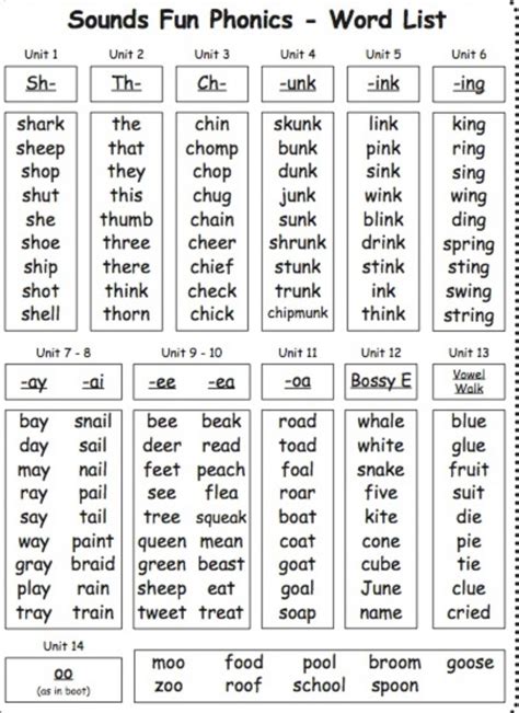 Sight Words List Of 100 Common Sight Words With Pictures Artofit