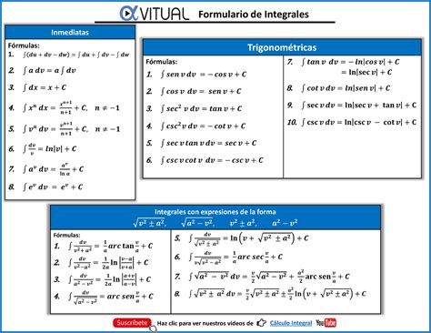 Formulario De Integrales Trigonom Tricas F Rmulas