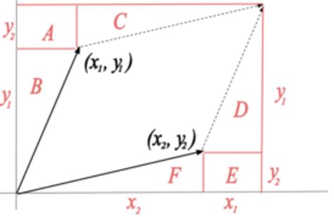 Introduction To Determinants 2x2 Matrices Tutorial Sophia Learning