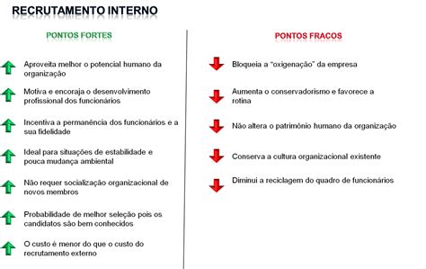 No Recrutamento Externo Para Divulgar Externamente As Oportunidades De Trabalho