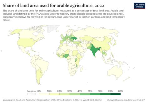 share  land area   arable agriculture  world  data