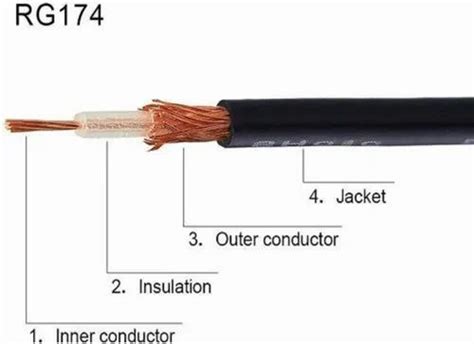 Rg174 Coaxial Cable, Cable Size: Dia 2.79mm at ₹ 15/meter in Ahmedabad ...