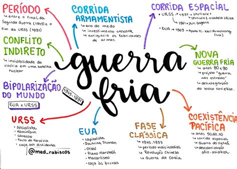 Tudo Sobre A Guerra Fria - 8