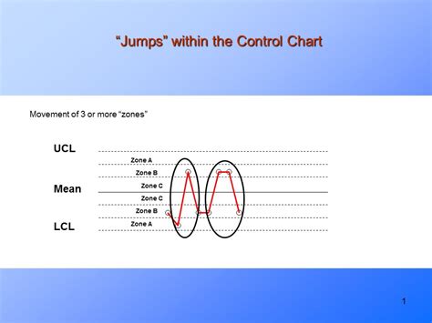 Spc Chart Examples