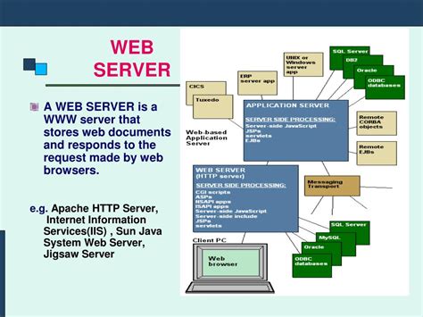 web application development powerpoint