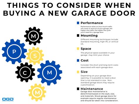 Everything You Need To Know About Buying A New Garage Door Ogd