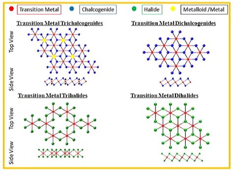 FLEET collaboration reviews ferromagnetism in 2D materials | ARC Centre ...