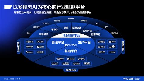 人工智能不只有chatgpt联想董事长杨元庆、考拉悠然ceo沈复民谈ai发展趋势凤凰网