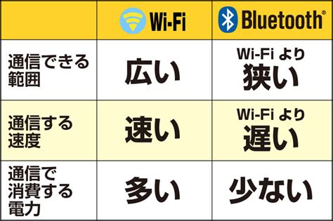 スマホライフの味方「Bluetooth」。名前の由来や仕組みをかんたん解説！ - ITをもっと身近に。ソフトバンクニュース