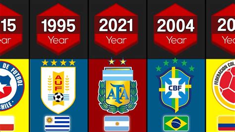 Copa America 🏆 All Winners Comparison 1916 2021 Brazil Argentina