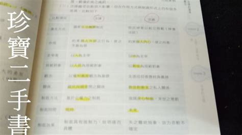 【珍寶二手書齋3b66】圖表式法學知識二 法學緒論第3版 9789862656525│考用│陳書丞有劃記2014 Yahoo奇摩拍賣