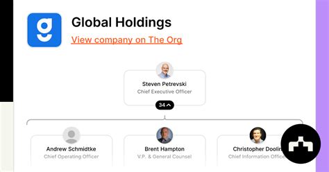 Global Holdings The Org