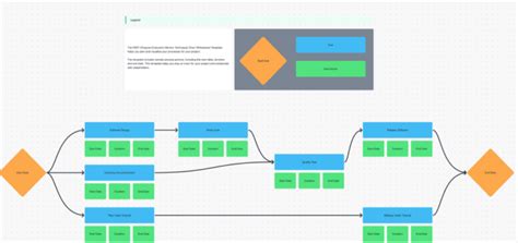 Pert Chart Guide With 6 Examples And Templates For Your Team