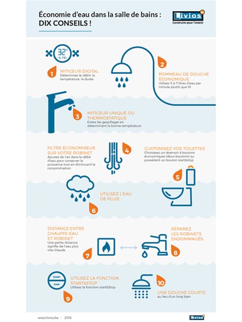 Infographie 10 Fois économiser De Leau Dans La Salle De Bains