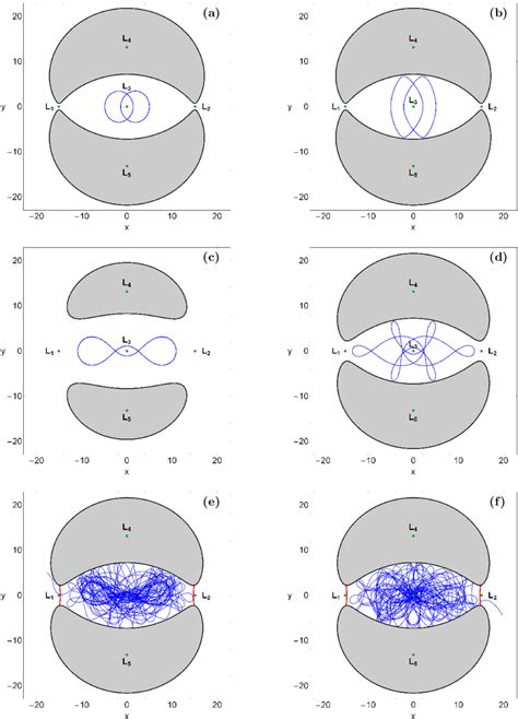 characteristic examples   main types  orbits   quasar