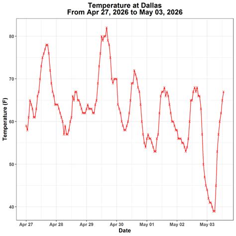 Kbdi Bi Cumulative Rainfall Graphs