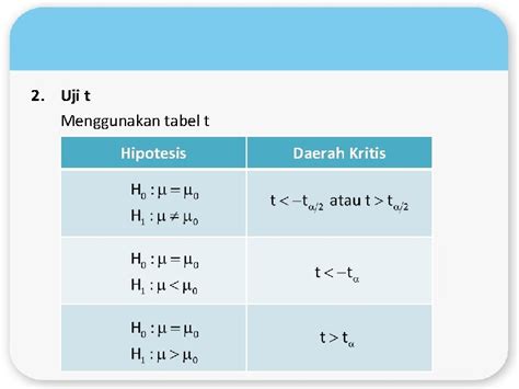 Uji Hipotesis Uji Hipotesis Uji Hipotesis Adalah Metode