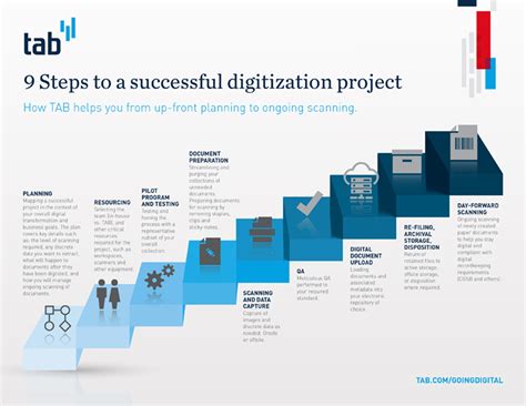 9 Steps To A Successful Digitization Project TAB Records Management