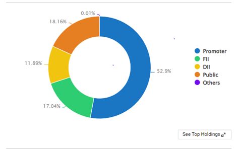 Titan Share Price - A Comprehensive History of India's Multibagger Stock - Blogs - Research and ...